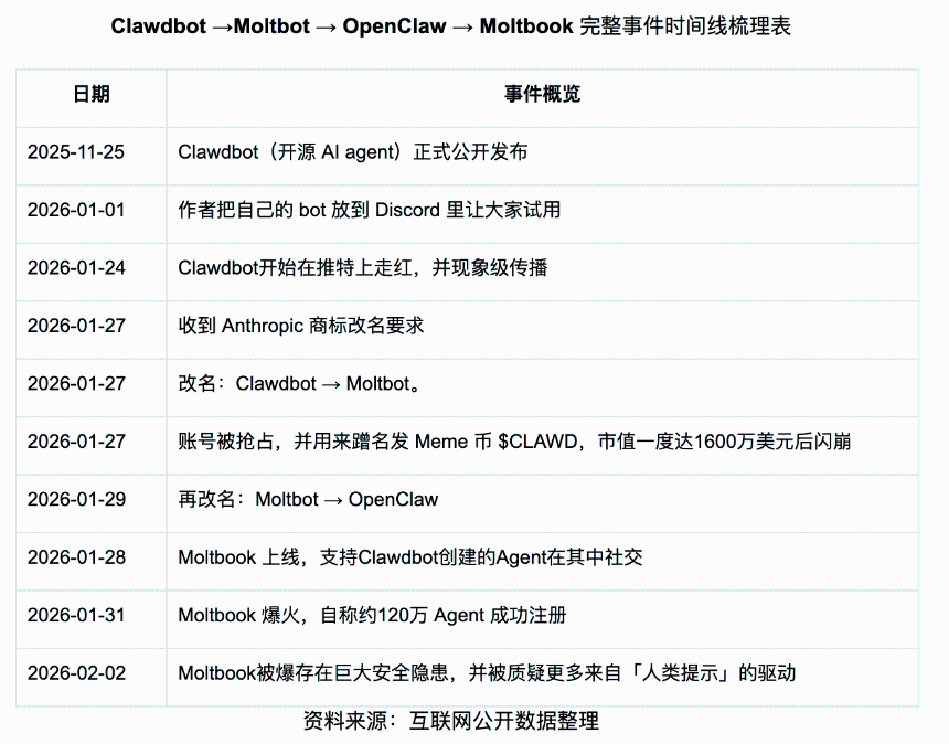 Bitget Wallet研究院：从OpenClaw到Moltbook，AI社交叙事与Agent经济体的未来展望