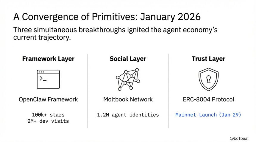 2026年，AI代理经济是否真正步入正轨？