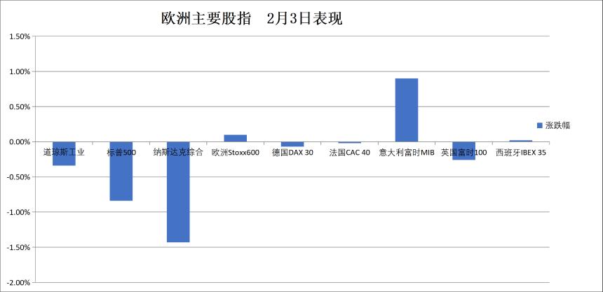  华尔街见闻早餐FM-Radio | 2026年2月4日 