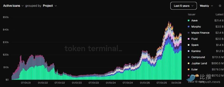 链上信贷如何应对5.7万亿美元融资缺口?