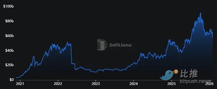 链上信贷如何应对5.7万亿美元融资缺口?