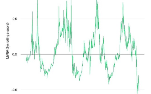 Bitwise分析：ETF资金外流与市场恐惧情绪笼罩，加密资产短期走势如何？