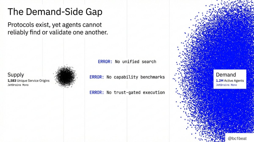 2026年，AI代理经济是否真正步入正轨？