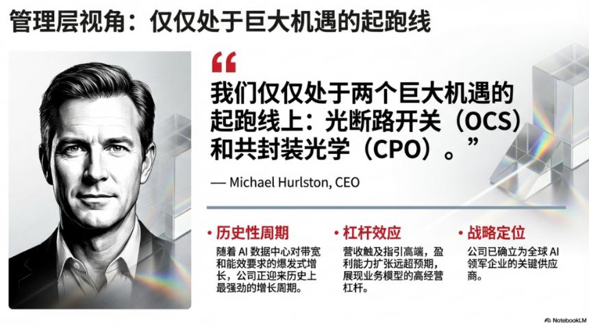 光模块巨头Lumentum Q2业绩飙升：营收同比增65%，AI订单积压超4亿美元