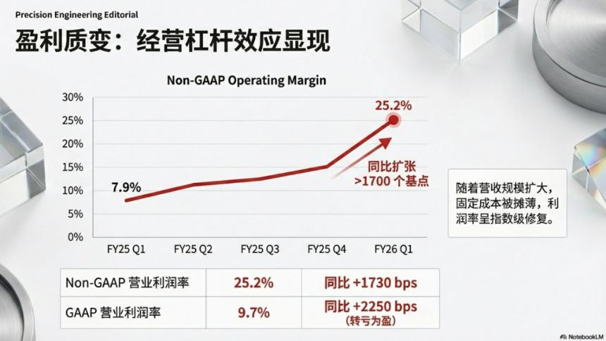 光模块巨头Lumentum Q2业绩飙升：营收同比增65%，AI订单积压超4亿美元