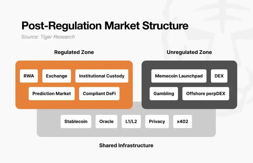 加密寒冬是否再现？市场格局已悄然重塑