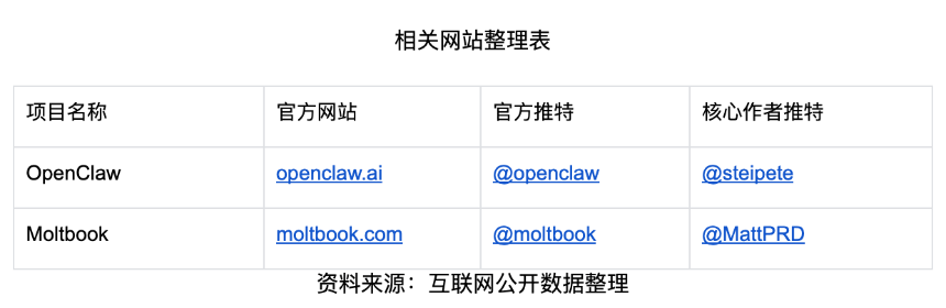 Bitget Wallet研究院：从OpenClaw到Moltbook，AI社交叙事与Agent经济体的未来展望