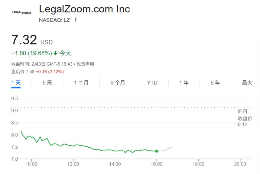Anthropic新法律工具引发市场震荡，软件股集体暴跌