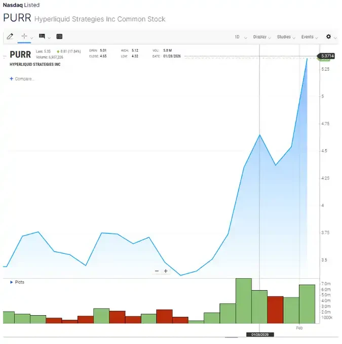 HYPE买盘远超想象：解密PURR的ATM动态扩张机制