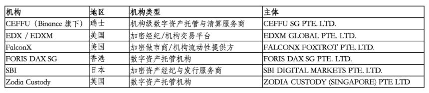  全球加密机构“出海首选”：新加坡监管揭秘（一） 