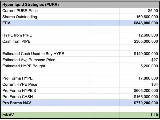 HYPE买盘远超想象：解密PURR的ATM动态扩张机制