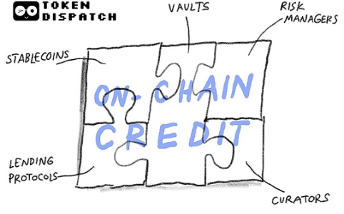 5.7万亿美元融资缺口：链上信贷如何破局