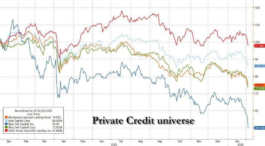 美股爆发AI恐慌!Anthropic新工具掀软件股抛售,路透盘中跌超20%