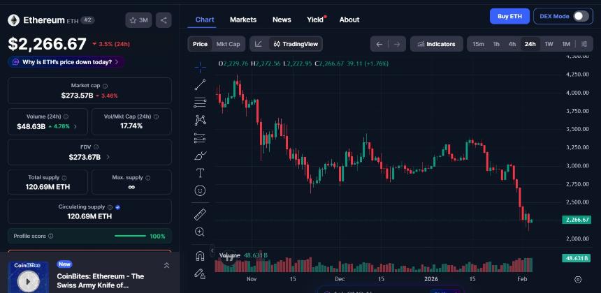  2月4日加密货币市场：WLFI上涨6%，LIT下跌6.5%，Tria走势稳定 