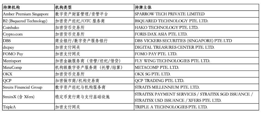  全球加密机构“出海首选”：新加坡监管揭秘（一） 