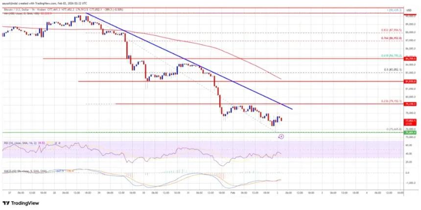  比特币是否进入了“自由落体”模式？ 