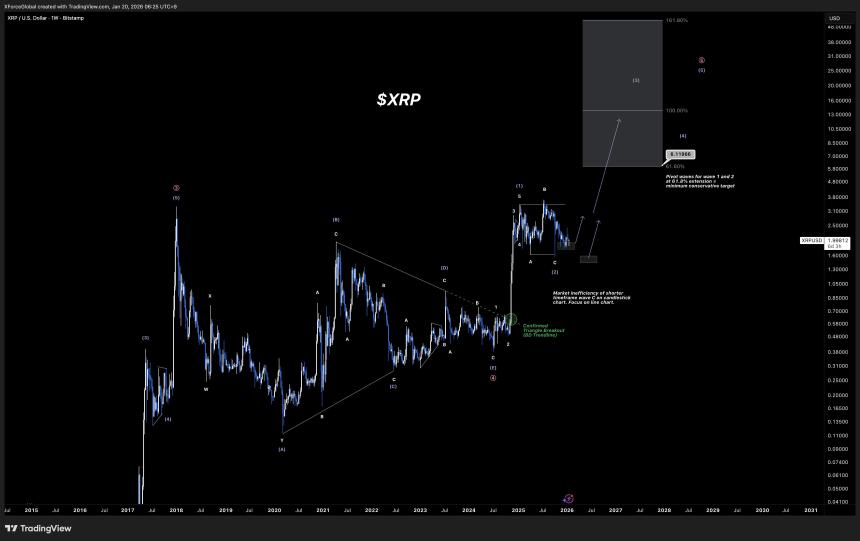 XRP chart by XForceGlobal