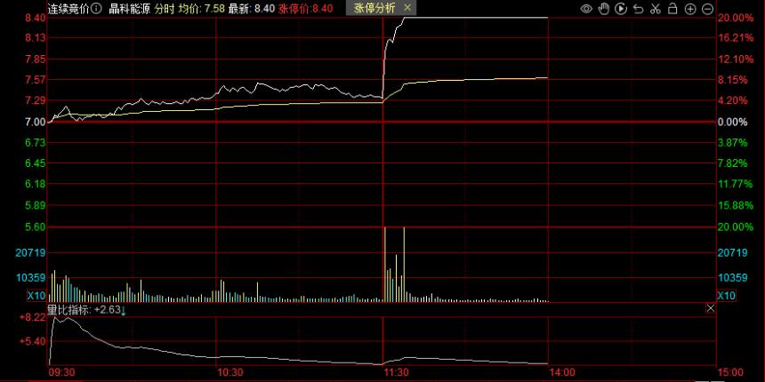 马斯克团队考察中国光伏企业，A股光伏板块迎爆发契机