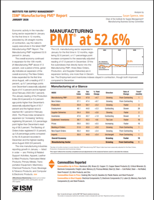 分析师称,比特币价格在经济复苏迹象显现之际维持在 7.8 万美元。