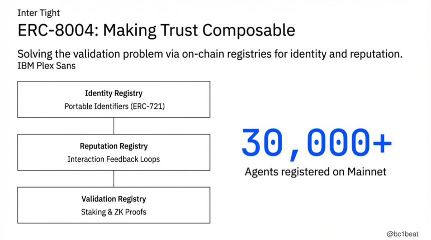 2026年，AI代理经济是否真正步入正轨？