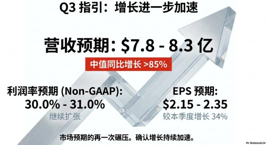 光模块巨头Lumentum Q2业绩飙升：营收同比增65%，AI订单积压超4亿美元