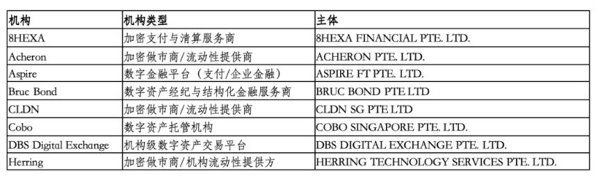  全球加密机构“出海首选”：新加坡监管揭秘（一） 