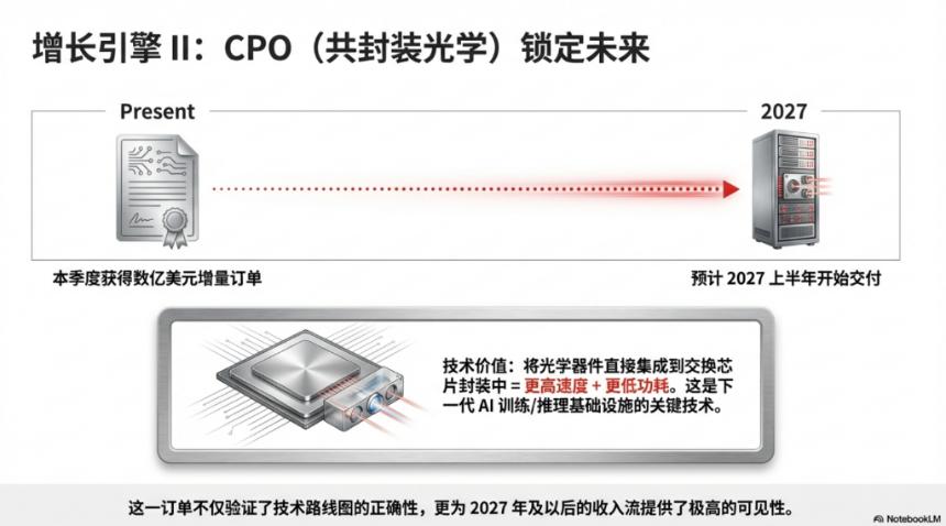 光模块巨头Lumentum Q2业绩飙升：营收同比增65%，AI订单积压超4亿美元