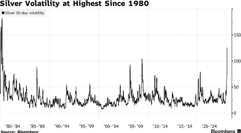  美银警示：金银市场高波动或成常态 投资者“爱恨交织”仍看好长期前景 