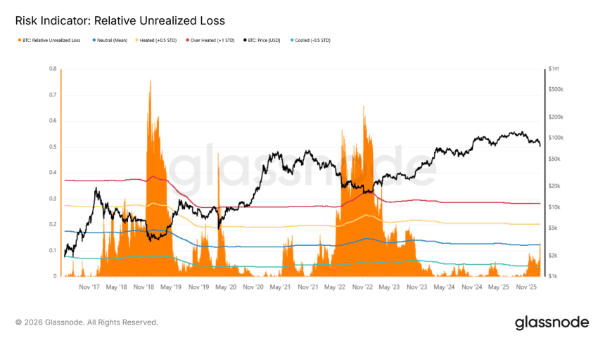 破位下行后，比特币市场的支撑在哪？