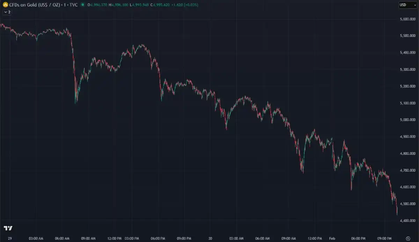 当「去美元化」成为共识：拥挤交易的危险游戏