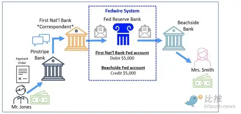 芝商所计划发行CME Coin：华尔街巨头的数字金融新布局