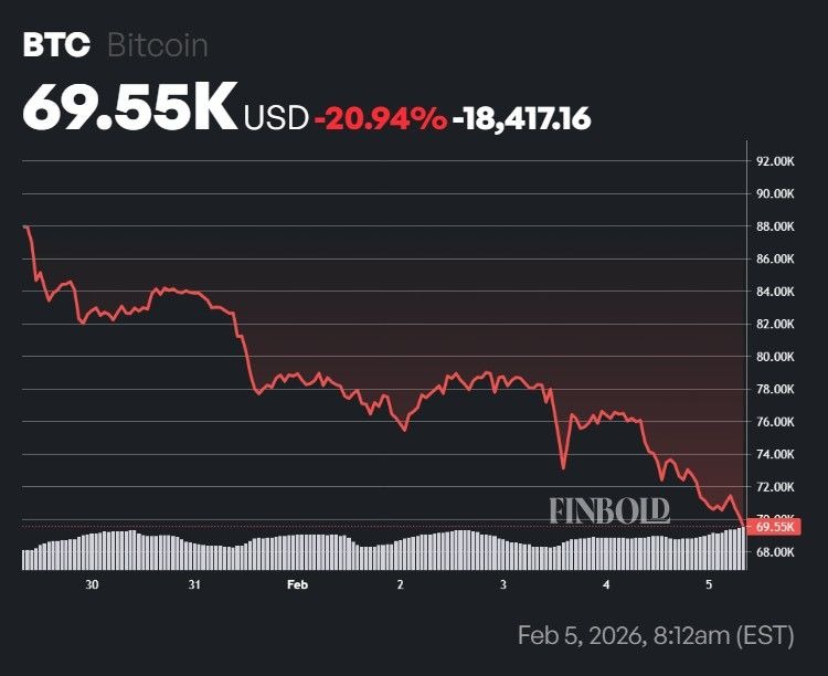  《大空头》导演迈克尔·伯里指出比特币图表上的关键价位 