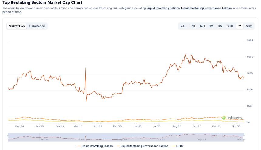 再质押承诺高收益，实则叠加风险且缺乏实际价值