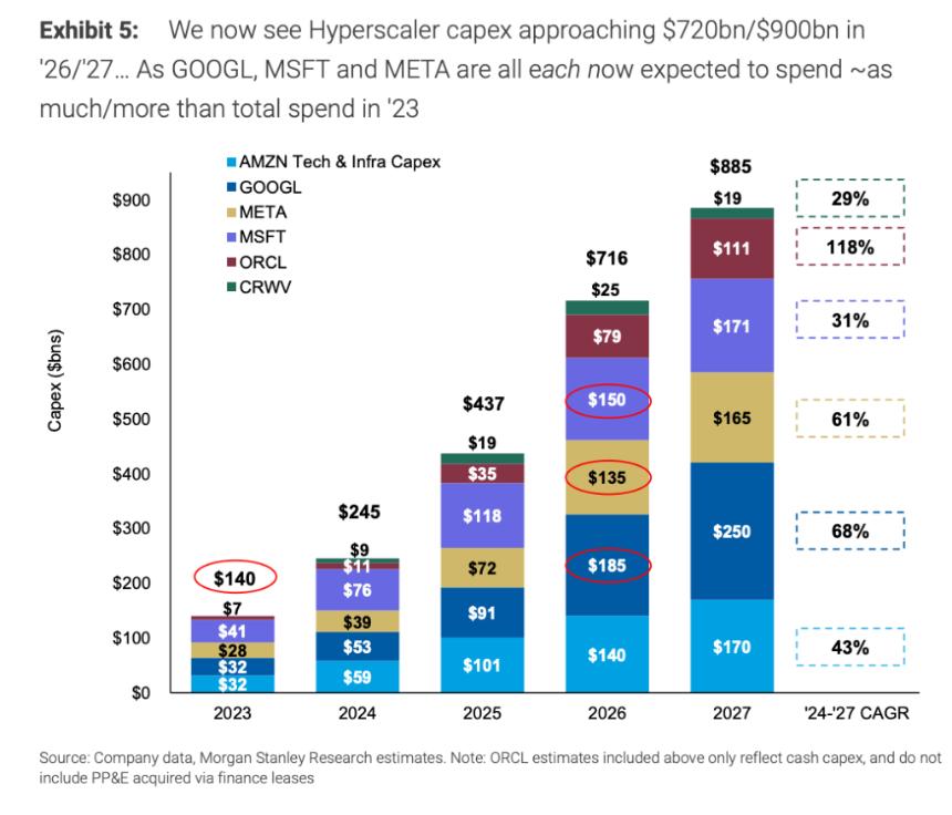  谷歌财报引发华尔街热议：巨额资本开支下利润率面临严峻考验 