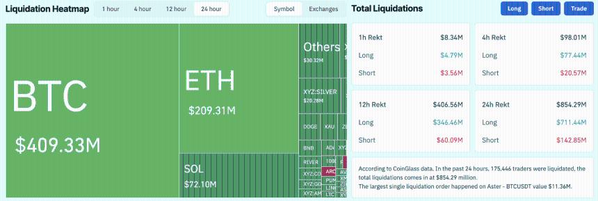 Crypto Liquidations in the Last 24 Hours