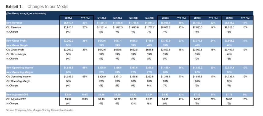 光模块巨头Coherent斩获关键AI客户CPO大单，掉队疑虑彻底消除？
