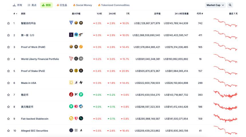 加密寒冬全面来袭，熊市中是否暗藏转机？