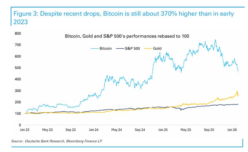  比特币：“信仰交易”的终结 