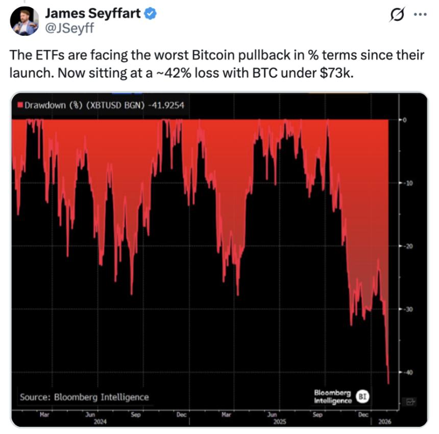 分析师：尽管比特币暴跌，BTC交易型基金“仍在坚挺”