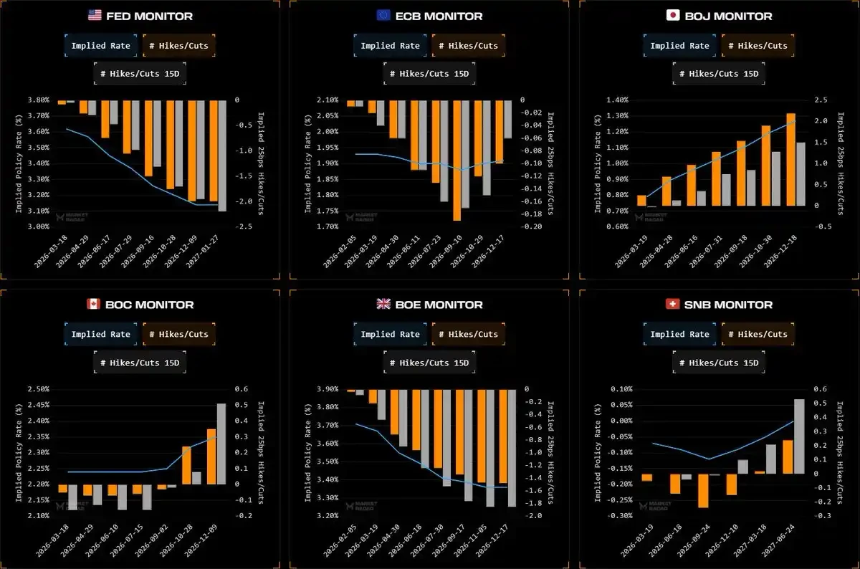 当「去美元化」成为共识：拥挤交易的危险游戏