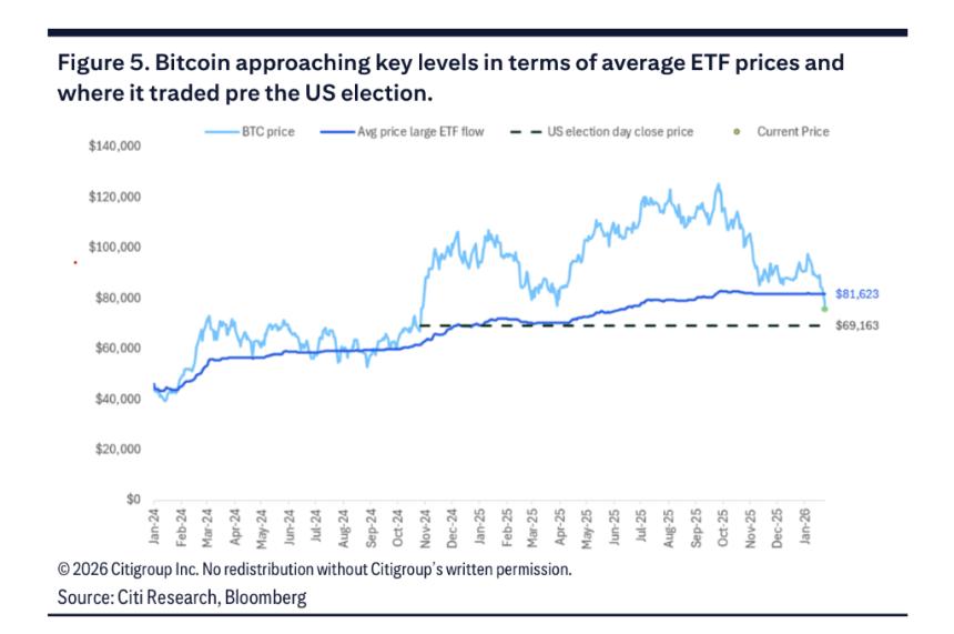  比特币：“信仰交易”的终结 