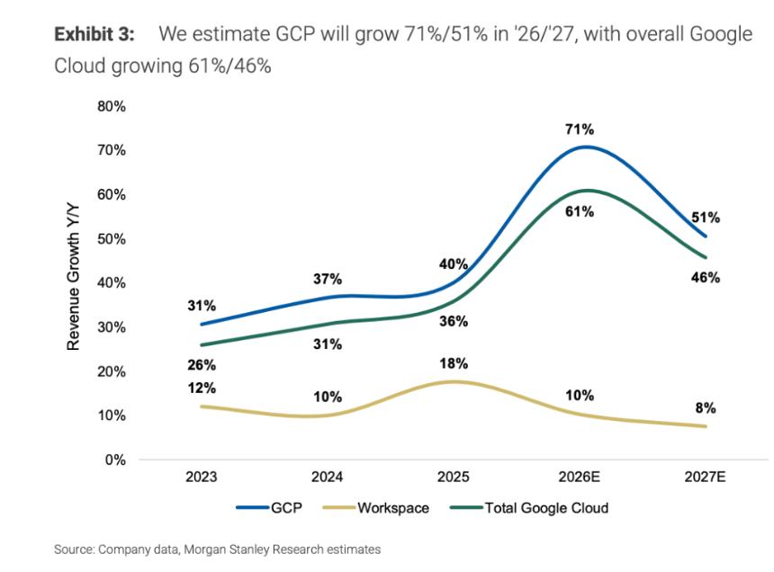  谷歌财报引发华尔街热议：巨额资本开支下利润率面临严峻考验 