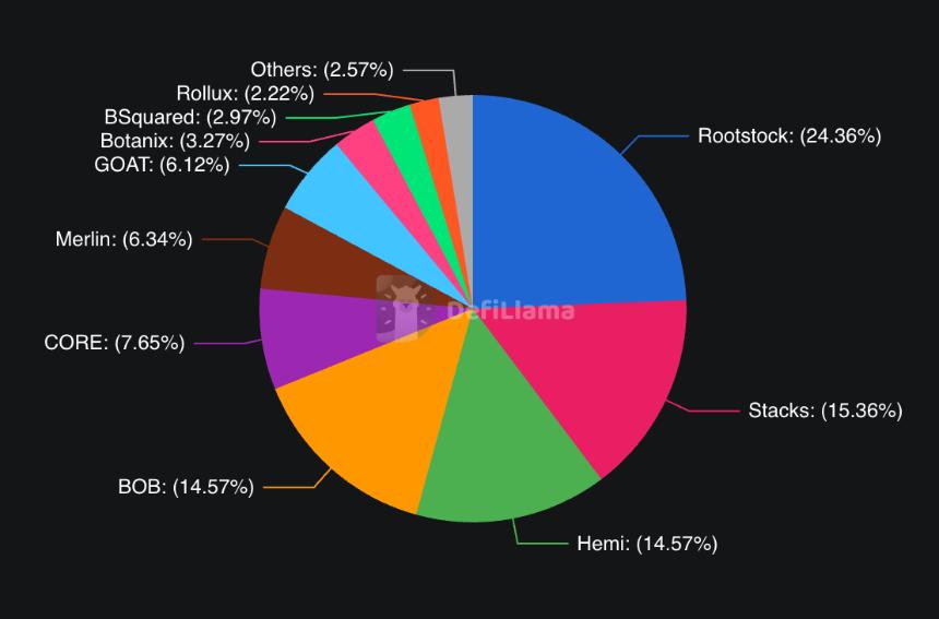 再质押承诺高收益，实则叠加风险且缺乏实际价值
