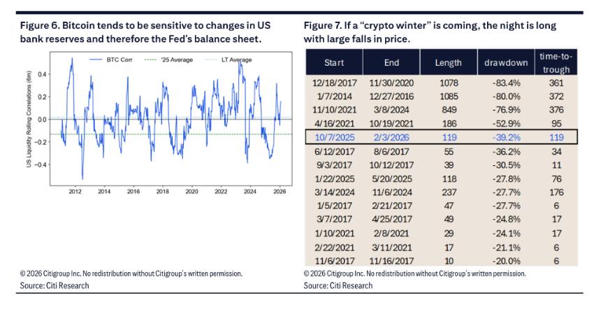  比特币：“信仰交易”的终结 
