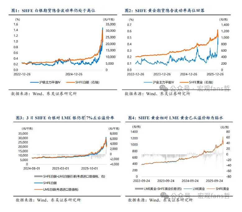  商品流动性冲击之后，哪些品种被“错杀”？ 