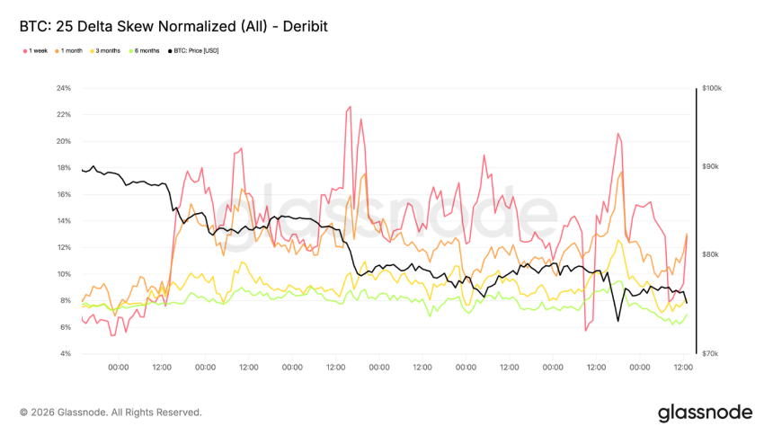破位下行后，比特币市场的支撑在哪？