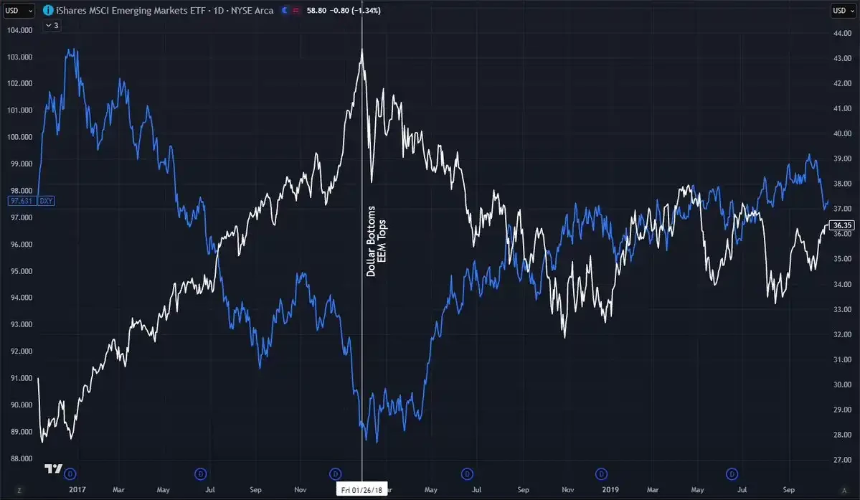 当「去美元化」成为共识：拥挤交易的危险游戏
