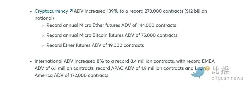 芝商所计划发行CME Coin：华尔街巨头的数字金融新布局