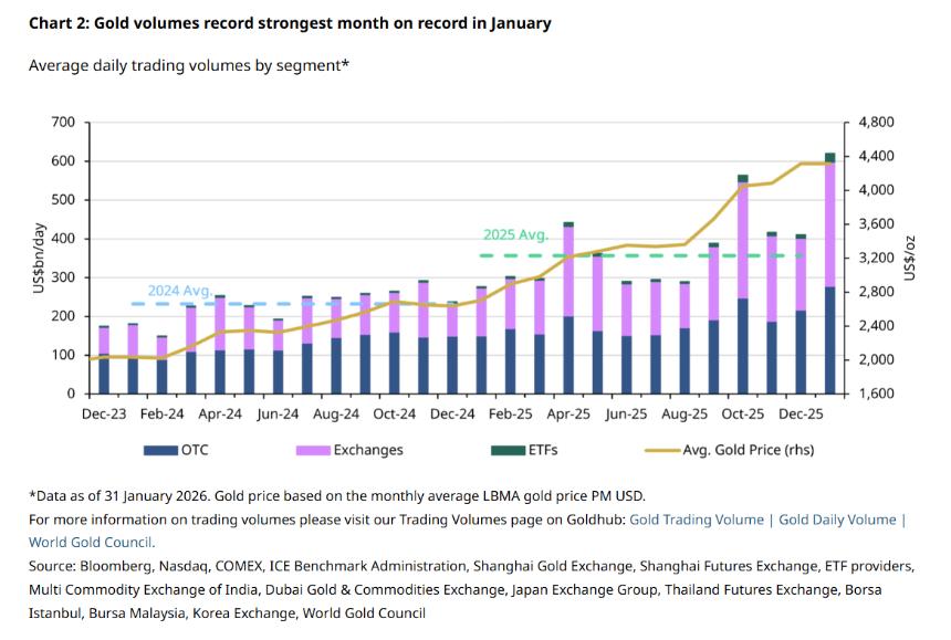 全球黄金ETF无惧波动疯狂“吸金”，金价暴跌日也有资金“抄底”！