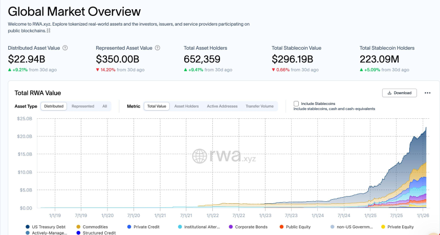 RWA的下一阶段：生产性资产的回归